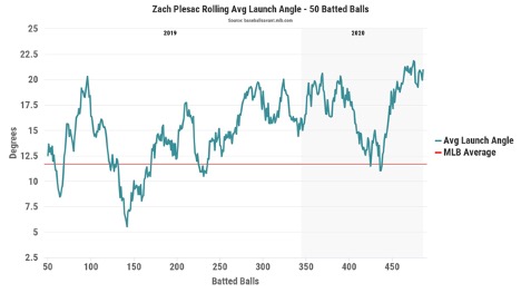 2023 Fantasy Baseball Spring Training Risers and Fallers - Fantasy Six Pack