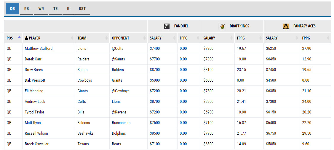 Joe Pisapia's Fantasy Football Rankings, Advice & Cheat Sheet