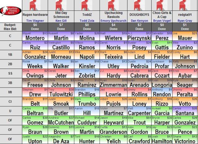 The Pontifications of Lord Zola: Dissecting an Auction