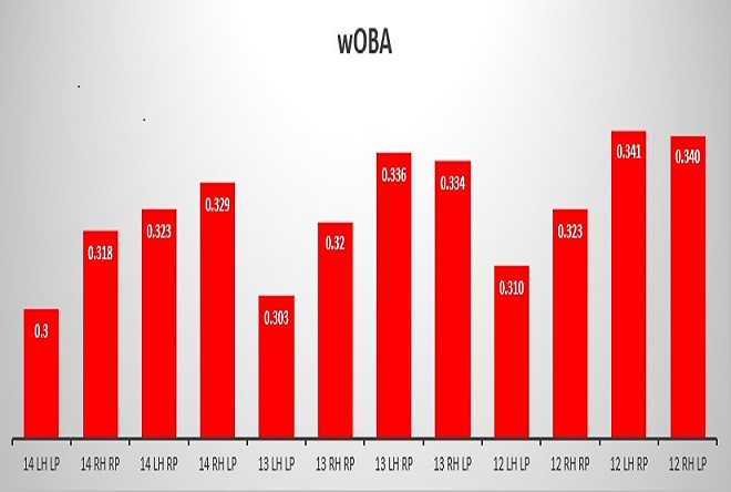 DFS Strategy: A graphical look at handedness