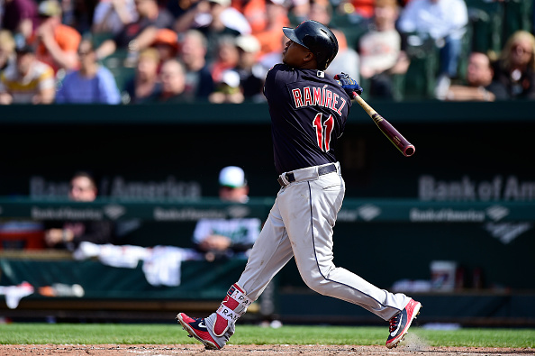 DFS MLB Rankings: April 27