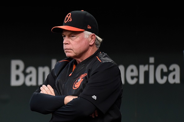 MLB Managerial Tendencies: Focusing on wRC+