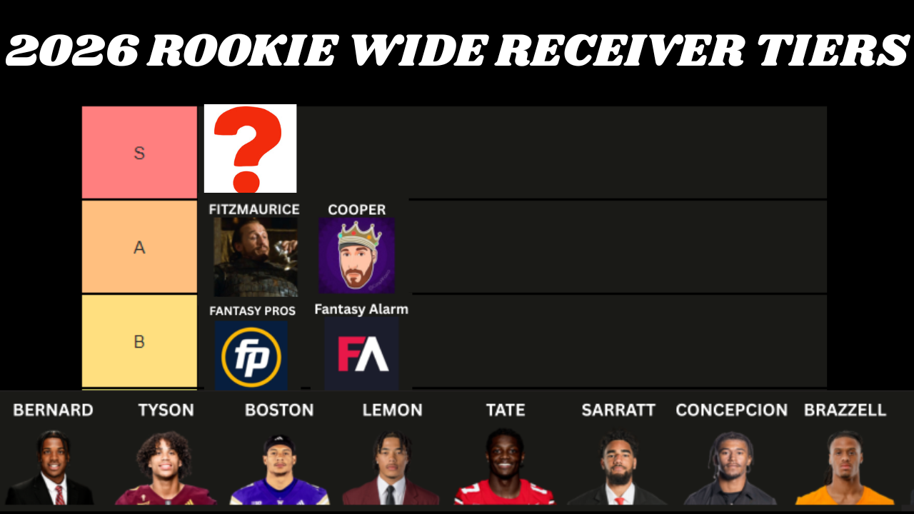 2026 NFL Pre-Draft Rookie Wide Receiver Rankings