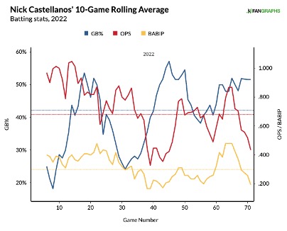 MLB Streaks & Trends: Javier Baez Is Heating Up In June