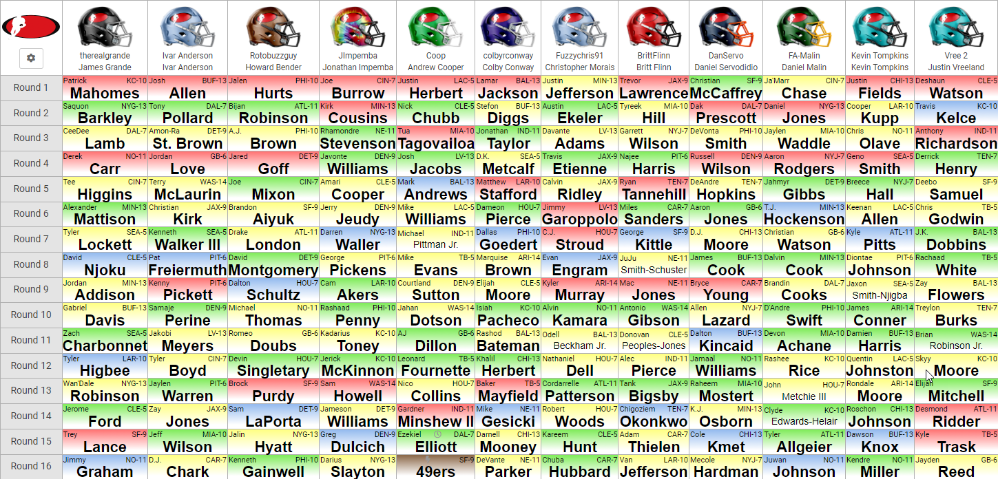 Mock Draft 2024 Fantasy Twila Martita