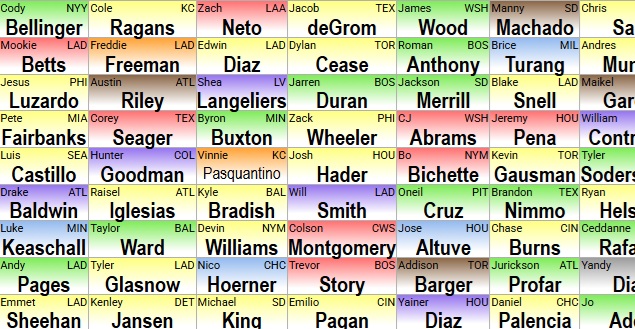 Fantasy Baseball Mock Draft 2025 MLB