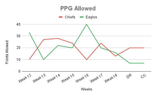 Schematic keys for each team heading into Super Bowl 57, NFL News,  Rankings and Statistics