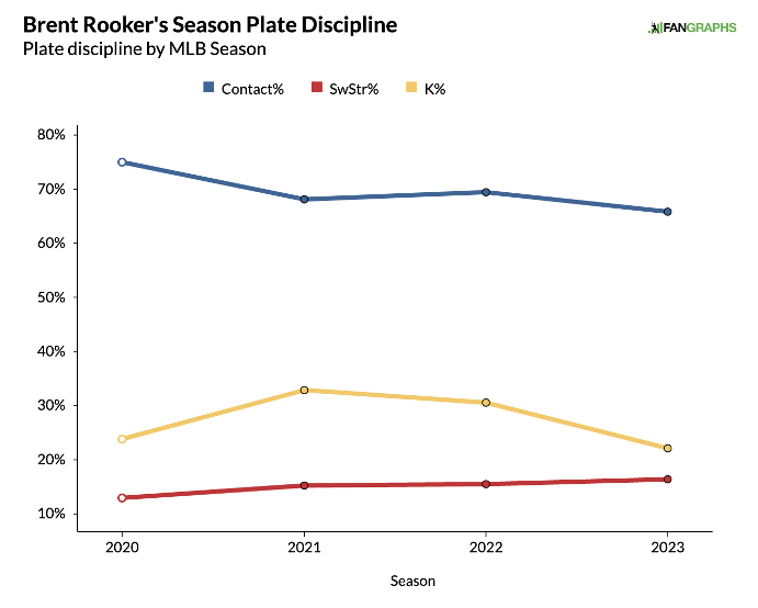 Fantasy Baseball Buy High/Sell Low: Daulton Varsho, Masataka Yoshida, Joey  Gallo (2023)