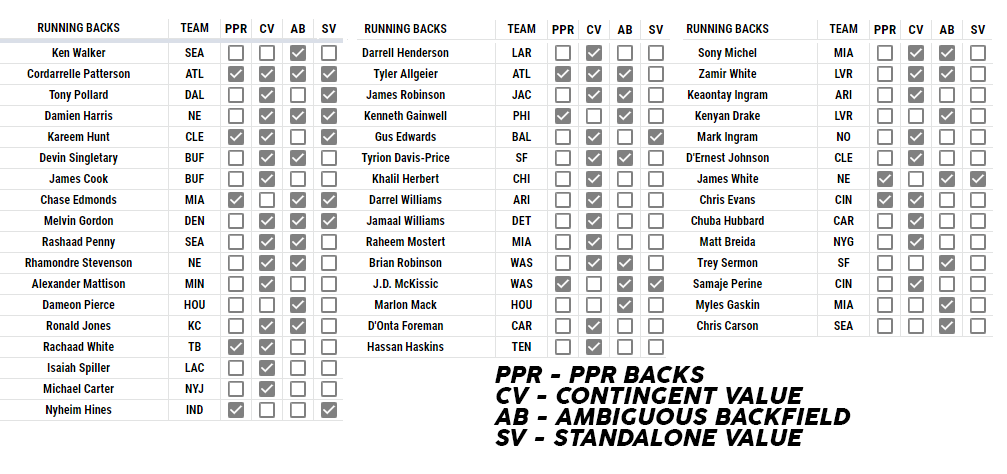 Fantasy Draft Marathon breakdown + Late round targets, & pre-season  standouts