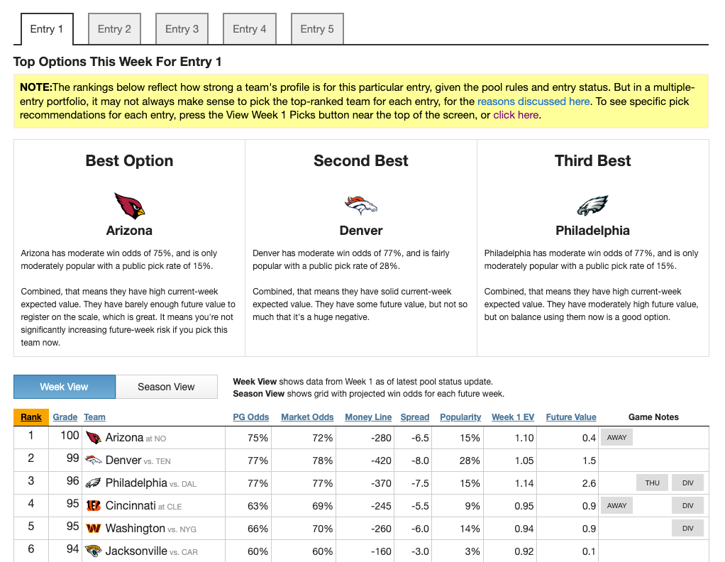 Top NFL Survivor Picks Week 1: Safety vs. Future Value
