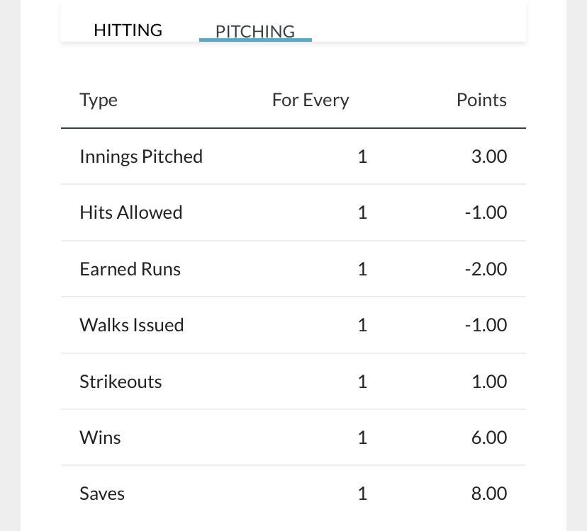 Depth Chart - Boston Red Sox - Bestball10s